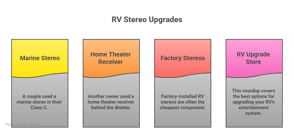 RV Stereo Upgrades